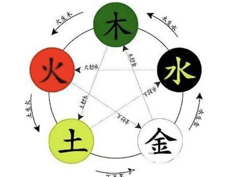 宗 五行|宗字的五行属性